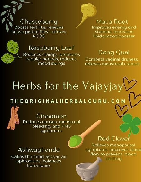 Herbs For Your Period, Herbs For Healthy Skin, Womb Cleansing Herbs, Herbs For Irregular Periods, Best Herbs For Womens Health, Herbs For Vag Health, Womb Cleanse, Herbs For Women, Fertility Magic