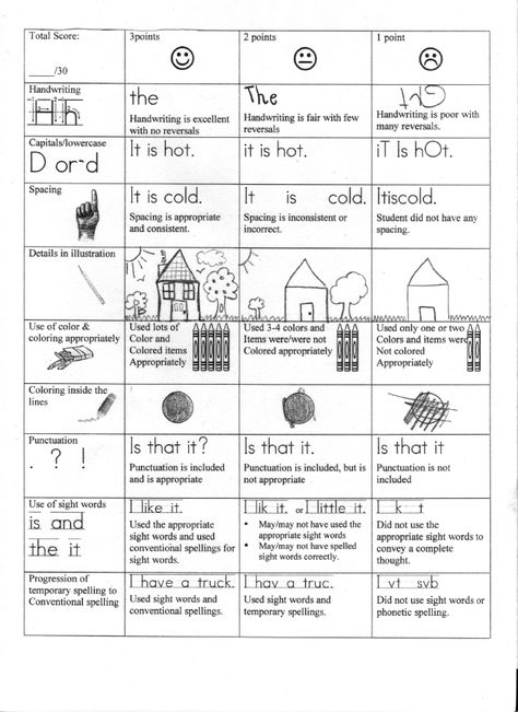 Writing Rubric. love that this has so many visuals!!! Kindergarten Writing Rubric, Kindergarten Writing Journals, Written Expression, 2nd Grade Writing, Ela Writing, 1st Grade Writing, Writing Rubric, First Grade Writing, Inspire Students