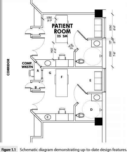 Same Handed Rooms Standardization - Healthcare Facilities Triage Room, Architecture Symbols, Hospital Plans, Space Family, Space Bathroom, Architecture Drawing Plan, Healthcare Architecture, Children Hospital, Hospital Interior