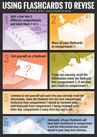 Flashcards: what, when, how, and where? Effective Notes Making Tips, Highlighting Methods Notes, A Level Revision Tips, Gcse Revision Flashcards, Effective Revision Methods, How To Make Effective Flashcards, Effective Revision Techniques, How To Use Flashcards, How To Make Effective Notes