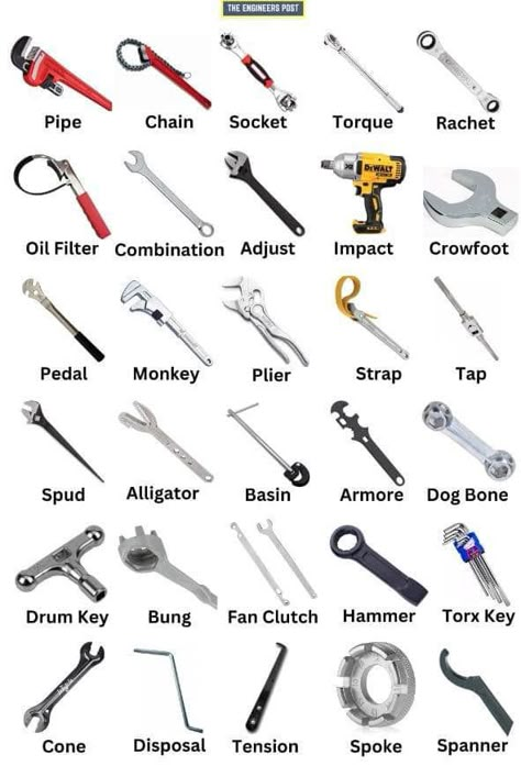 Tool Names, Electrical Hand Tools, Chain Wrench, Machining Metal Projects, Tool Tips, Mechanical Engineering Design, Essential Woodworking Tools, Pipe Wrench, Engineering Tools