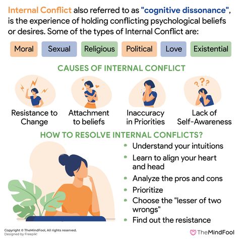 Internal Conflict, Types Of Psychology, Jesse Owens, Exposure Therapy, Human Psychology, Sacred Science, Mind Health, Conflict Management, Cognitive Dissonance