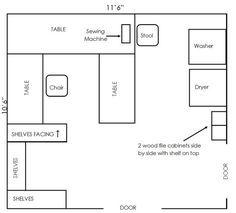 craft.room.floor.plan Crafts Organization, Sewing Room Inspiration, Craft Shed, Sewing Spaces, Craft Storage Organization, Sewing Room Design, Dream Craft Room, Deco Studio, Craft Room Design