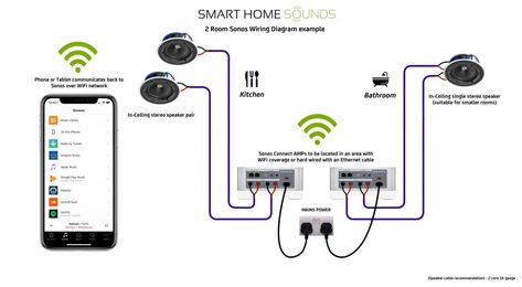 ceiling_speaker_wiring Sonos Ceiling Speakers, Sonos Home Theater Setup, Speaker Wiring Diagram, Electrical Knowledge, Home Theater Furniture, Google Camera, Best Home Theater, Home Theater Setup, Ceiling Speakers