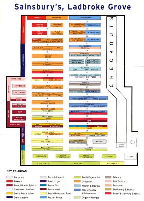 how to design grocery store layout\ - Google Search: Grocery Store Layout, Supermarket Layout, Grocery Store Aisle, Salon Retail Display, Retail Store Layout, Display Shelf Design, Architecture Symbols, Store Plan, Grocery Store Design