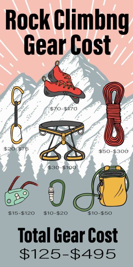 Desert Survival, Rock Climbing Outfit, Rock Climbing Workout, Climbing Tools, Climbing Knots, Camping Gear Survival, Trad Climbing, Climbing Chalk, Rock Climbing Gear