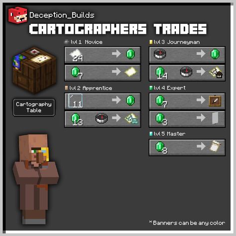 Minecraft Recipe, Villager Minecraft, Minecraft Guides, Minecraft Essentials, Minecraft Banner Patterns, Minecraft Enchantments, Minecraft Villager, Minecraft Shaders, Minecraft Cheats