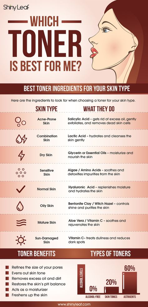 Skin toners have great benefits for the skin, but it's crucial to pick the right one. Are you using the best toner for you? Find out. 😉  Visit us to learn more about toners, moisturizers, and other types of skin care products! Toner For Combination Skin, Best Toner, Types Of Skin, Combination Skin Type, Skin Toner, Youthful Skin, Combination Skin, Skin Care Products, Salicylic Acid