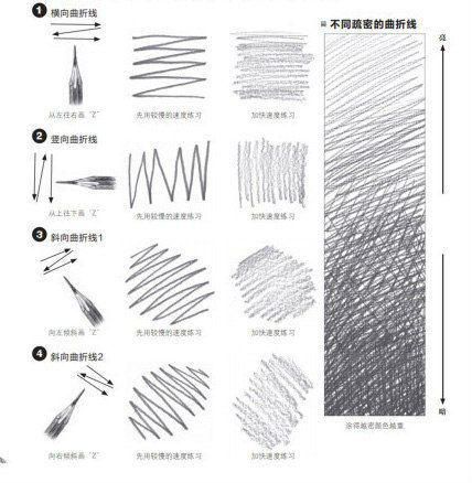 Cross Hatching Tips, Contour Hatching Drawing, Drawing Using Cross Hatching, Practice Cross Hatching, Hatching And Cross Hatching, Pencil Shading Techniques, Concept Art Tutorial, Pencil Shading, Shading Techniques