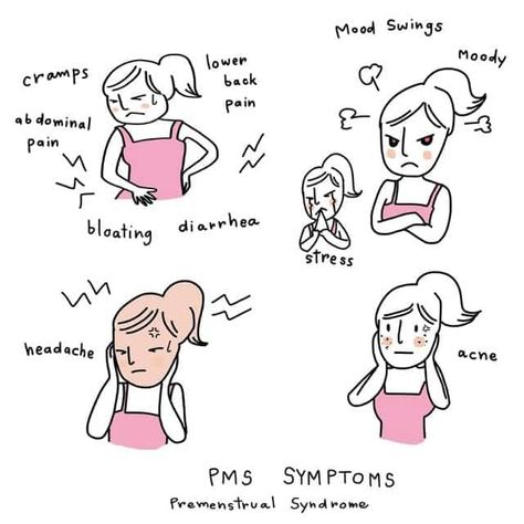 Premenstrual Syndrome or PMS is a common symptom experienced by most women. Learn about PMS and how using supplements can help in relieving the symptoms. Period Mood Swings, Membakar Lemak Perut, Healthy Period, Causes Of Back Pain, Period Humor, Menstrual Period, Integrative Health, Medical Health, Period Pain