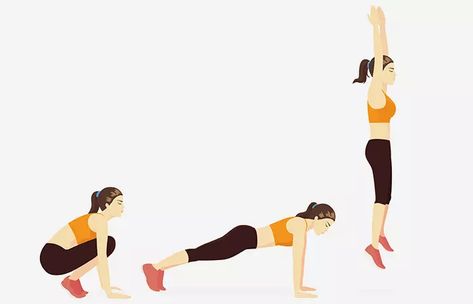 HIIT burpees exercise for fat loss Burpees Exercise, Exercises Women, Hiit Exercises, Anaerobic Exercise, Exercises For Women, Health Trends, Weekly Workout, Looks Street Style, Fitness Workout For Women