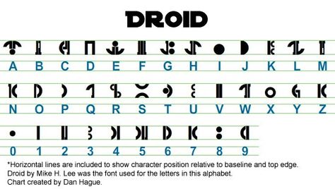 Star Wars Droid Alphabet Star Wars Language, Star Wars Alphabet, Star Wars Font, Star Wars Symbols, Fictional Languages, Star Wars Items, Alphabet Code, Alphabet Symbols, Star Wars Droids