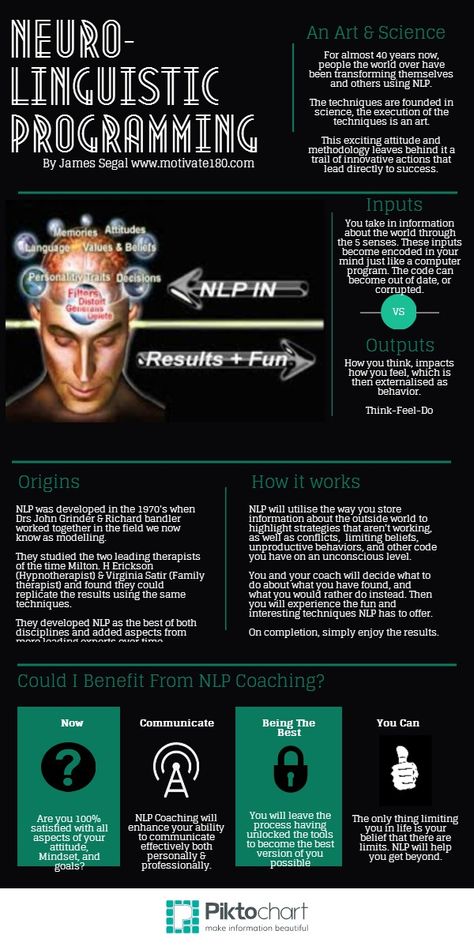 Neuro-Linguistic Programming Neuro Linguistic Programming Tips, Neuro Linguistic Programming, Neuro Therapy, Neurolinguistic Programming, Nlp Coaching, Nlp Techniques, Mind Power, Coaching Tools, Hypnotherapy