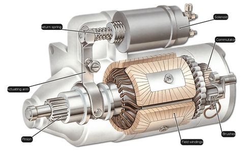 Motor Mechanics, Vw Lt, Automobile Engineering, Car Fix, Truck Repair, Car Starter, Automotive Mechanic, Automotive Engineering, Automotive Electrical