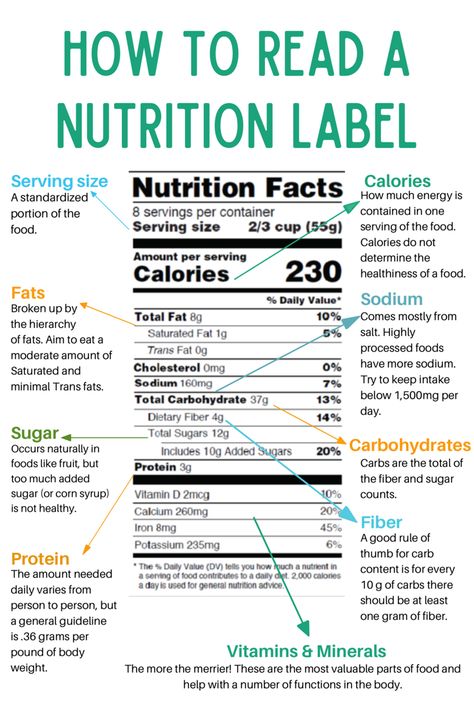 How to Read & Understand Nutrition Labels Nutritional Label, Nutrition Facts Healthy Eating, Nutrition Label, Nutrition Classes, Nutrition Facts Label, Reading Food Labels, Nutrition Science, Nutrition Coaching, Healthy Dinner Recipes For Family