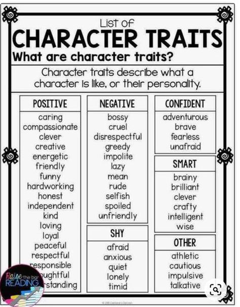 Character Traits Worksheet, Character Traits For Kids, Chart Character, Fiction Anchor Chart, Character Trait Anchor Chart, Character Traits Poster, Character Traits List, Teaching Character Traits, Character Traits Activities