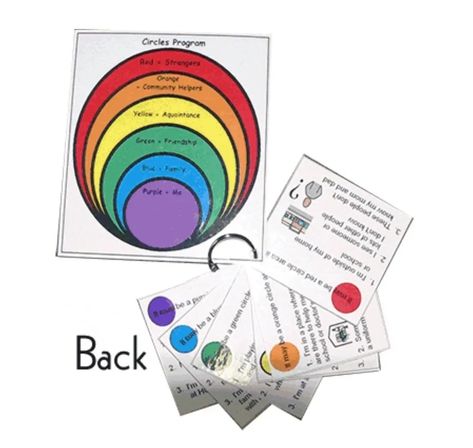 Relationship Circle, Circles Curriculum, Child Therapy Activities, Social Boundaries, Area Of A Circle, Unwritten Rules, Social Skills Lessons, Community Workers, Social Skills For Kids