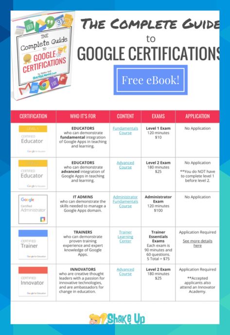 Free Google Certifications, Google Online Course, Free Online Education Courses, Google Courses For Free, Google Free Courses, Free Computer Courses Online, Easy Certifications To Get, Google Certificate Courses Free, Google Certificate Courses