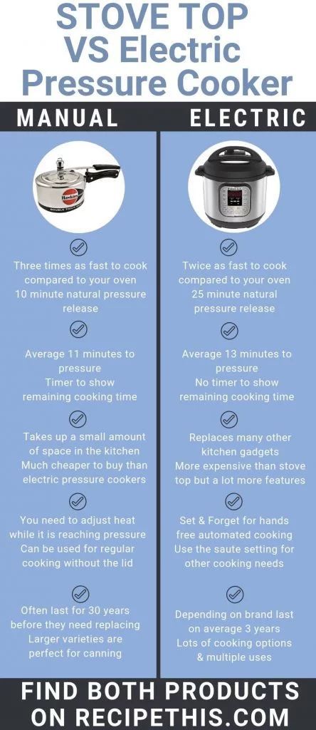 Stove Top Vs Electric Pressure Cookers - If you can't  decide which pressure cooker to get, then you need to read this. #pressurecookers #instantpot #stovetop Stovetop Pressure Cooker, Electric Pressure Cooker Recipes, Electric Cooker, Mashed Potato Recipes, Electric Pressure Cooker, Low Fodmap Recipes, Pressure Cookers, Pressure Cooker Recipes, Fun Cooking