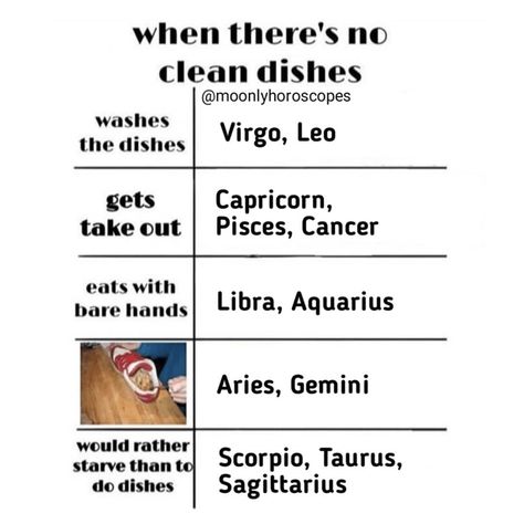 Astrology might be complete BS, but that doesn't mean we don't find these memes entertaining! #Memes #Zodiac #Astrology #Libra #Entertainment Zodiac Clothes, Horoscope Memes, Zodiac Sign Fashion, Funny Zodiac, Astrology Libra, Zodiac Funny, Zodiac Signs Sagittarius, Signs Horoscope, Zodiac Things