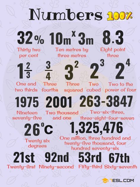 Numbers Vocabulary | How to Say Numbers in English - 7 E S L Numbers In Words, Numbers In English, Number Chart, Math Vocabulary, English Vocab, English Verbs, English Language Teaching, English Writing Skills, English Idioms