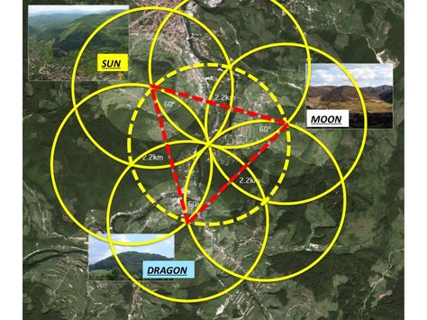 “Flower of LIFE overlaying 3 equidistant Bosnian PYRAMIDS (SUN, MOON & DRAGON) in an equilateral triangle” Social Class Pyramid, Bosnia Pyramid, Pyramid Garden, Bosnian Pyramids, Earth Grid, Moon Dragon, Ley Lines, Equilateral Triangle, Ancient Technology