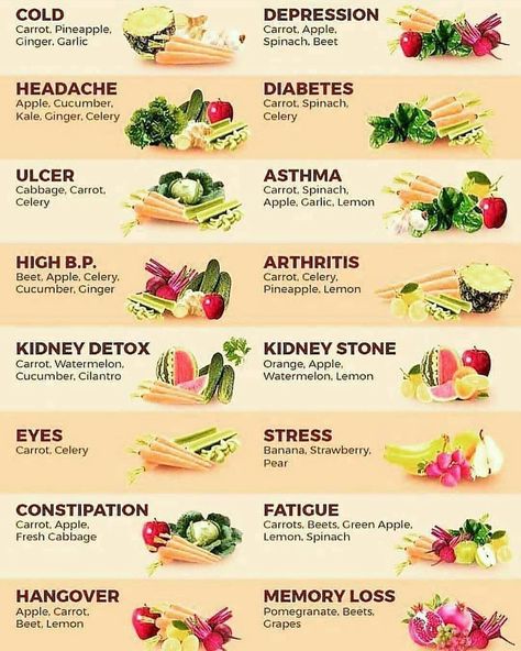 Health and Nutrition🏃‍♂️🥗 on Instagram: “Here is a great list of Juices that you can throw into your regimen where ever you see fit! - How many of you have tried some of these?! .…” Natural Asthma Remedies, Asthma Remedies, Kidney Detox, Food Health Benefits, Makanan Diet, Juicing For Health, Healing Food, Natural Health Remedies, Healthy Juices