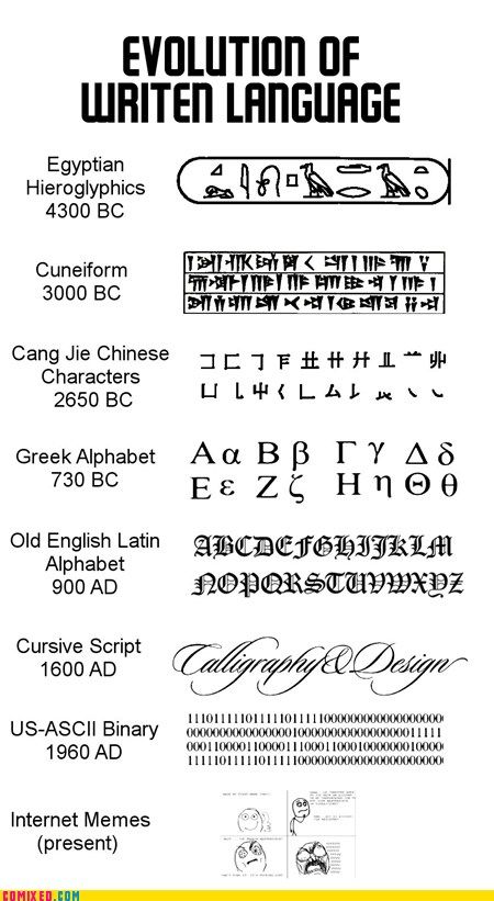 Just a Cycle Evolution Of Language, Language Humor, Language Evolution, European University, Language Funny, Indo European, Egyptian Hieroglyphs, Writing Systems, Learning Languages