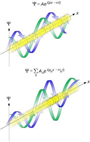 'Matter waves' move through one another but never share space - http://scienceblog.com/75116/matter-waves-move-one-another-never-share-space/ Physics 101, Physics Problems, General Physics, Wave Function, College Algebra, Modern Physics, Theoretical Physics, Physics And Mathematics, String Theory