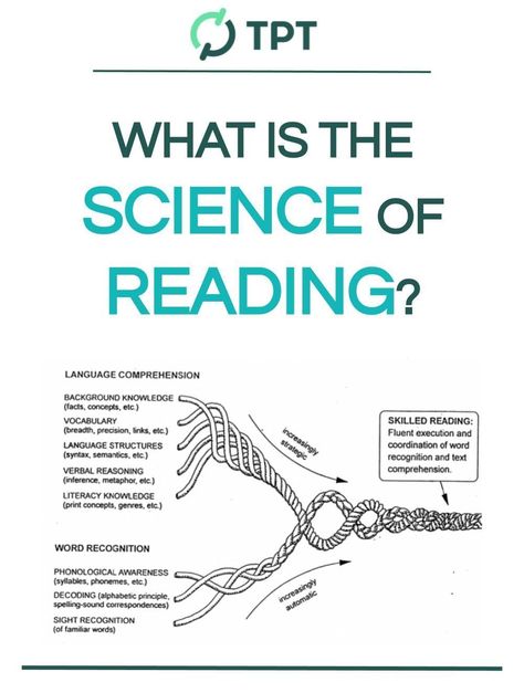 If you've been seeing "science of reading" pop up in the news, and have been asking yourself what it is and what it look like in the classroom, this post has you covered. Science Of Reading Vocabulary, Reading Intervention Middle School, Learning Theories, High School Subjects, Teaching Child To Read, Reading Vocabulary, The Science Of Reading, Reading Projects, Teachers Corner