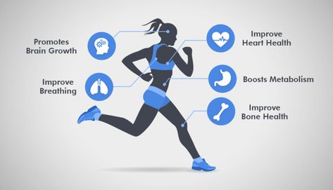 10 Benefits of Cardio and Strength Training 5 Day Workout Routine, 5 Day Workouts, Benefits Of Cardio, Benefits Of Strength Training, Increase Bone Density, Benefits Of Running, Thigh Fat, Wellness Coach, Bone Health