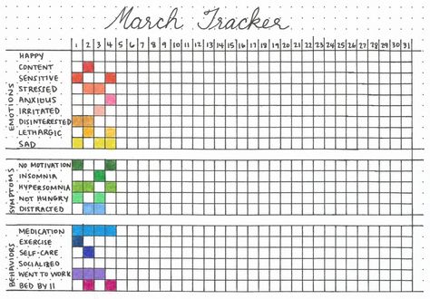 Bujo Medication Tracker, Bullet Journal Medication Tracker, Journal For Mental Health, Bullet Journal Health, Bullet Journal Mental Health, How To Bullet Journal, Medication Tracker, Bullet Journal Ideas Templates, Habit Trackers