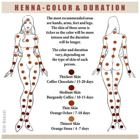 EN- I'm sharing the map of color and duration of henna tattoos. The skin has different thickness in each part of the body. Color and… Henna Recipe For Skin, Jagua Henna Tattoo, Henna Paste Recipe, Gorgeous Eyebrows, Henna Booth, Henna Tips, Make Fake Tattoos, Colorful Henna, How To Do Henna