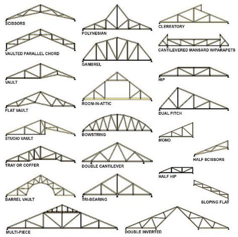 truss roof design Types Of Roof, Truss Design, Roof Truss Design, Wood Truss, Timber Truss, Roof Construction, Roof Trusses, Roof Structure, Roof Types