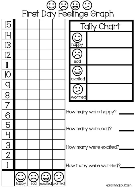 FREEBIE!!!FREEBIE! First day jitters feelings graph First Week Activities, First Day Jitters, Word Bracelets, Reading Wonders, Sequencing Worksheets, First Day Activities, First Days Of School, Beginning Of School Year, Fun Products