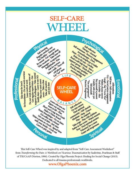 Self-care wheel Self Care Wheel, Personality Inspiration, Developement Personnel, Counseling Resources, Social Care, Group Therapy, Therapy Tools, Emotional Wellbeing, Positive Emotions