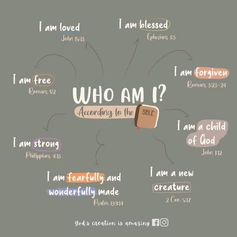 Who Am I In God, What God Says I Am, Bible Verse Wallpaper Ipad, Ipad Wallpaper Bible Verse, Motivational Bible Verses, Christian Affirmations, Fearfully And Wonderfully Made, A Child Of God, Christian Quotes God