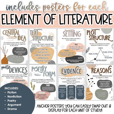 Help your students master literary elements with this set of 10 colorful posters! Editable and Ela Posters, Ela Classroom Decor, Language Arts Posters, Literature Classroom, Harvest Activities, Elements Of Literature, Boho Posters, Middle School Ela Classroom, Classroom Decor Middle