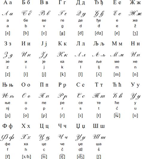 Serbian Alphabet Letters, Cirilica Slova Srpska, Serbian Language Learning, Croatian Alphabet, Cursive Handwriting Styles Alphabet, Serbian Tattoo, Serbian Cyrillic Alphabet, Serbian Alphabet, Learning Serbian