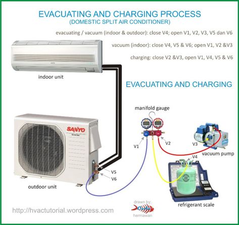 Air Conditioner Maintenance, Hvac Tools, Split Air Conditioner, Split System Air Conditioner, Hvac Air Conditioning, Home Electrical Wiring, Refrigeration And Air Conditioning, Air Conditioner Repair, Electrical Circuit Diagram