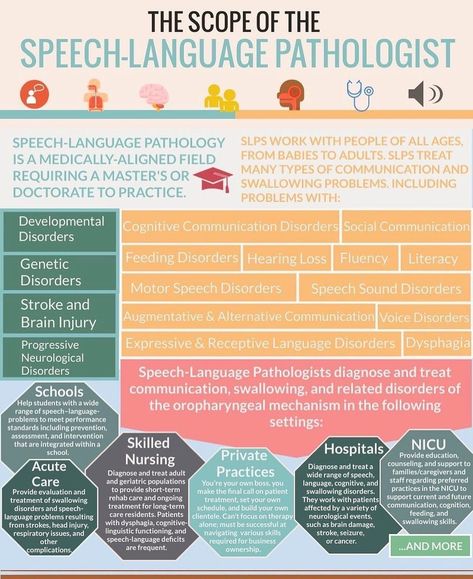 Lehman_SHC on Instagram: “Posted @withregram • @mkay_speaks The listener will demonstrate an accurate understanding of the role of a Speech-Language Pathologist in…” Slp Assistant, Future Speech Pathologist, Speech Therapist Aesthetic, Speech Language Pathology Aesthetic, Medical Speech Language Pathology, Speech Pathology Aesthetic, Slp Aesthetic, Speech Pathologist, Medical Speech Language Pathologist