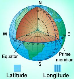 Plotting Points, Cartesian Coordinates, Decimal Number, Latitude Longitude, Sixth Grade, Of The Earth, The Earth, How To Find Out, Science