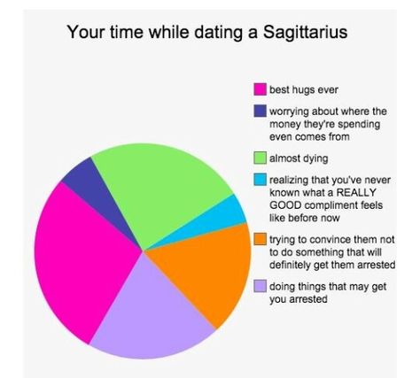 Your time while dating a Sagittarius Sagittarius Funny, Zodiac Sagittarius Facts, Sagittarius Personality, Sagittarius Quotes, Signs Astrology, Zodiac Signs Sagittarius, Zodiac Signs Leo, Zodiac Signs Dates, Manuel Miranda