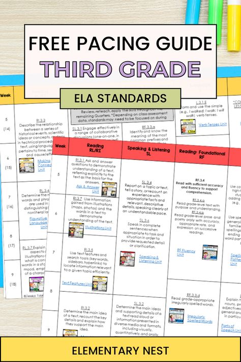 Track your 3rd Grade ELA standards with this free pacing guide. It's separated by quarter and covers all six domains: reading literature, reading informational, writing, language, foundational skills, and speaking and listening- Common Core Standards #thirdgrade #3rdgrade #thirdgradeela #thirdgradeclassroom #commoncore #commoncorestandards Third Grade Ela Anchor Charts, Fourth Grade Ela Anchor Charts, Second Grade Reading Assessment Free, 3rd Grade Common Core Standards Ela, 3rd Grade Common Core Standards, Tutoring Resources, Third Grade Ela, Elementary Technology, Gifted Students