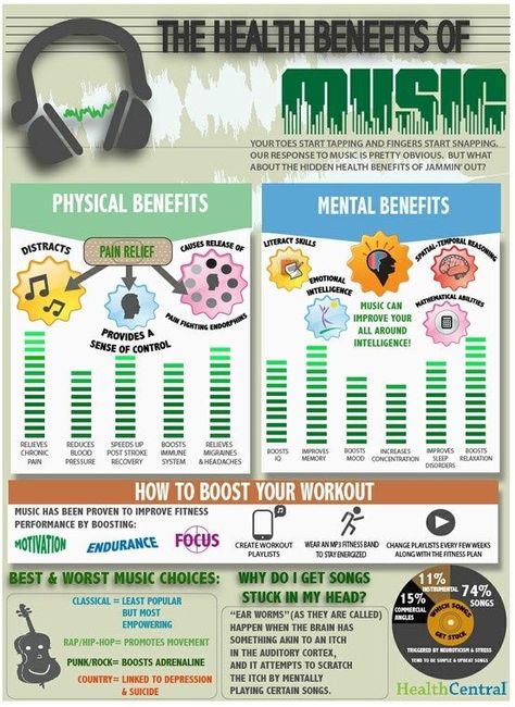 The health benefits of music Benefits Of Music, Music And The Brain, Learn Violin, Info Graphics, Workout Music, Learn Piano, Improve Memory, Interesting Information, Literacy Skills