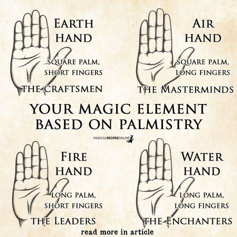 Palm Reading Cheat Sheets, Phoenix Eye Palmistry, Palm Reading Charts For Beginners, Palm Reading Charts, Palmistry Reading, Empath Abilities, Palm Lines, Free Tarot Cards, Palm Reader