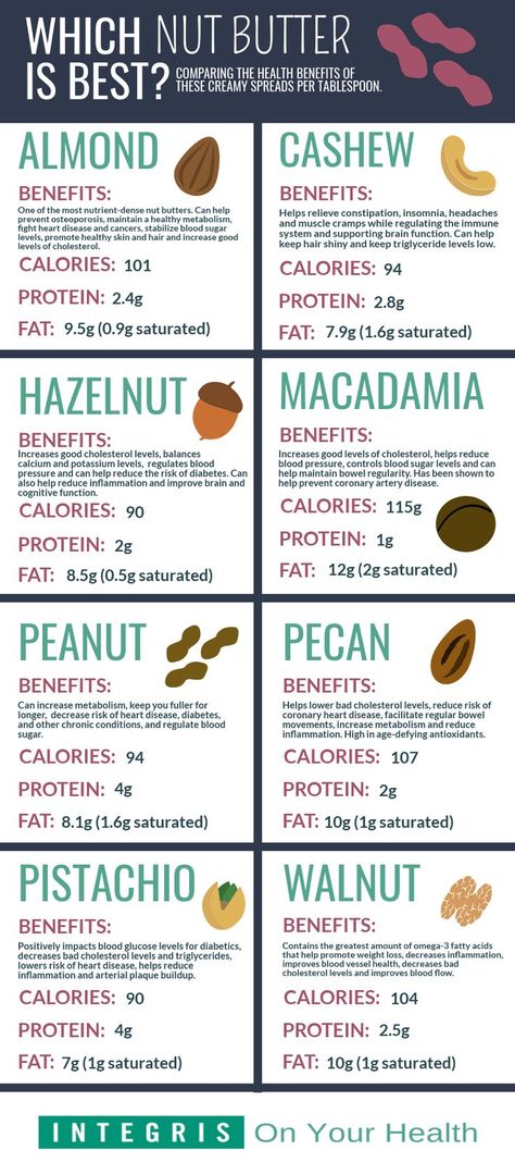 Hazelnut Benefits, Nut Benefits, Cashews Benefits, Peanut Butter Alternatives, Food Health Benefits, Food Infographic, Healthy Metabolism, Healing Food, Natural Health Remedies