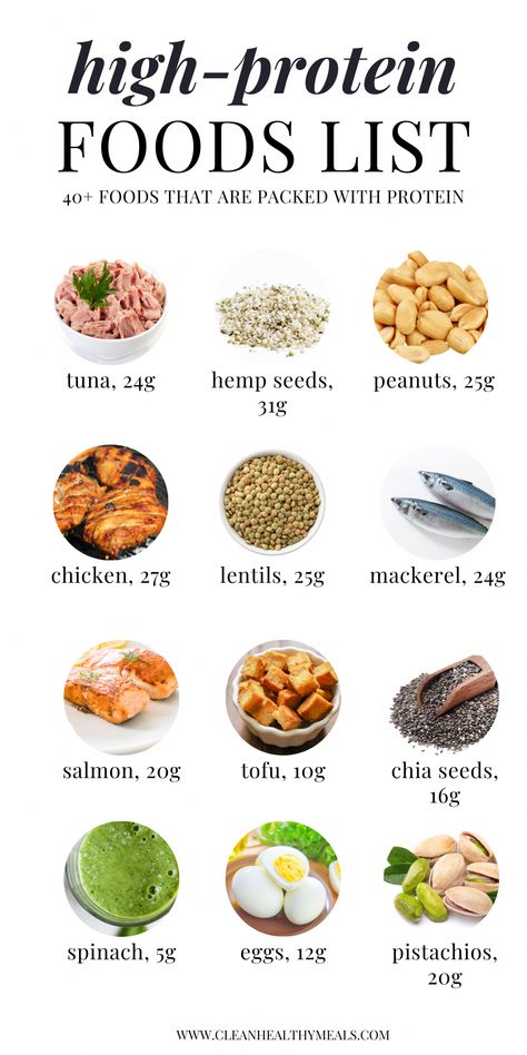 High-Protein Grocery List - Clean Healthy Meals #Heart-HealthyMealOptions Heart Healthy Grocery List, Healthy Grocery List, Healthy Food Options, Heart Healthy Recipes, Diet Meal Plans, Heart Healthy, High Protein, Grocery Lists, Food App