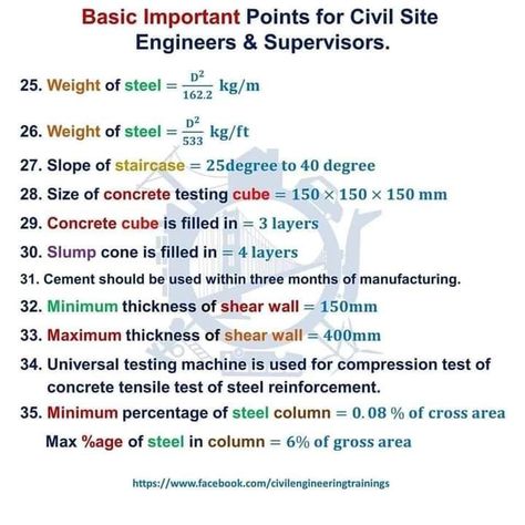 Some information of basic things regarding civil engineering Civil Knowledge, Conversion Chart Math, Civil Engineering Software, Civil Engineering Handbook, Civil Engineering Books, Civil Engineering Works, Surveying Engineering, Drawing House Plans, Learn Autocad