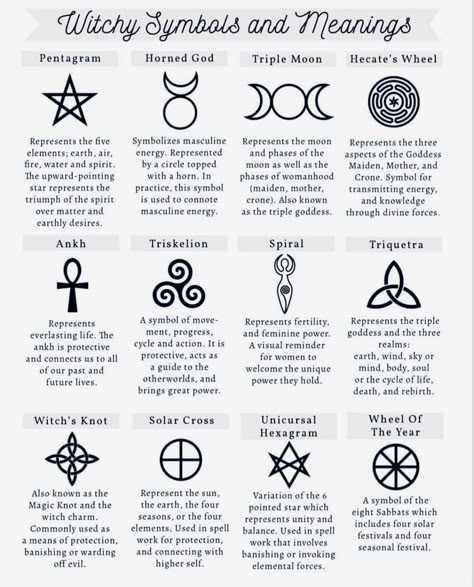 Ruins Symbols Witches, Upside Down Cross Meaning, Witches Mark On Body, Divination Symbols, Symbol Of Chaos, Witchcraft Symbols, Witch Symbols, Wiccan Tattoos, History Tattoos